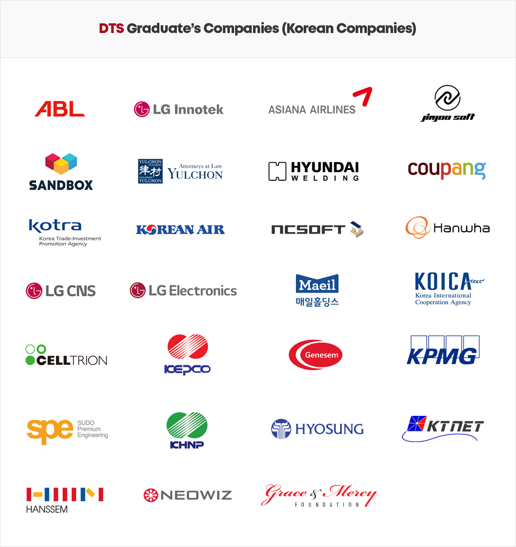 TS Graduates` Companies(Korean Companies)